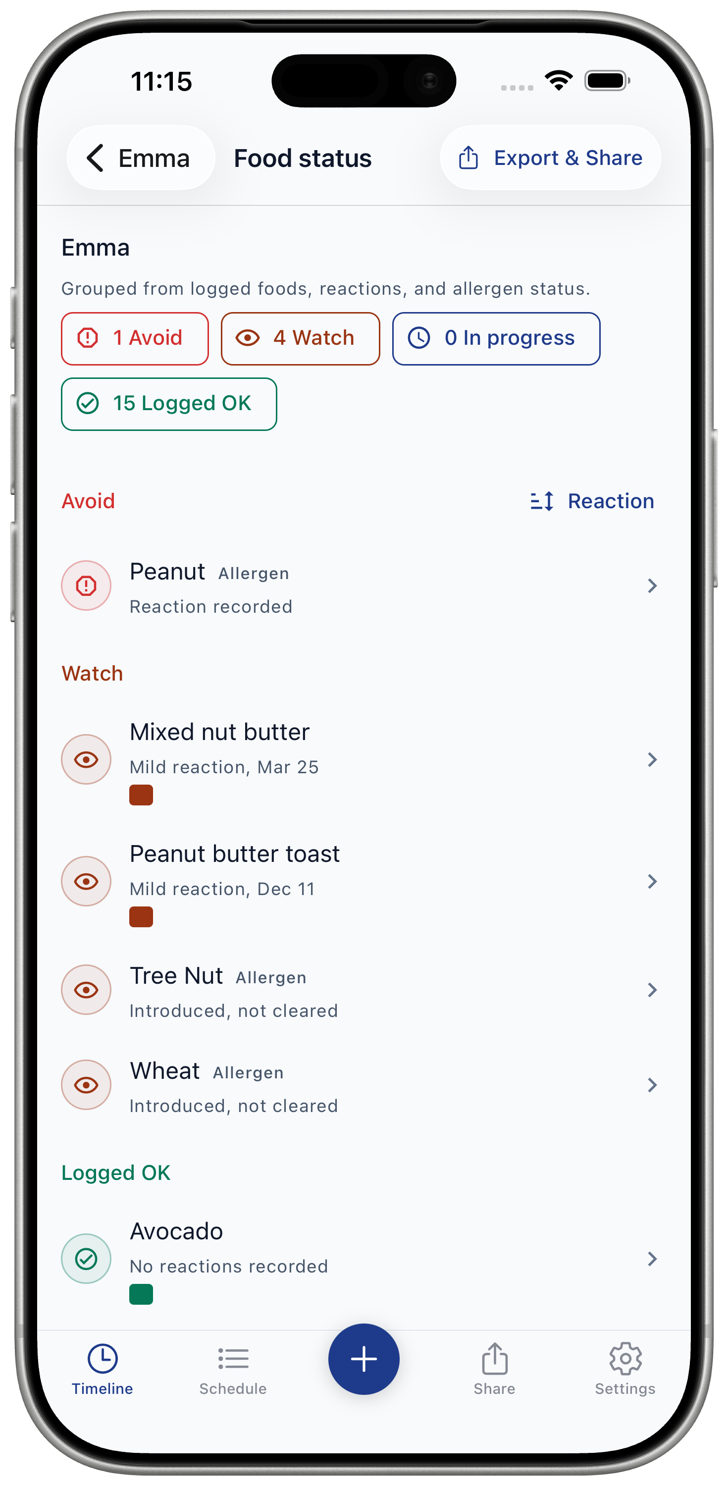 Food Status Board showing Avoid, Watch, In progress, and Logged OK filters with sorted rows